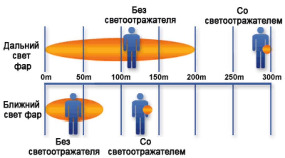 Пешеходный светоотражатель «Круг», красный